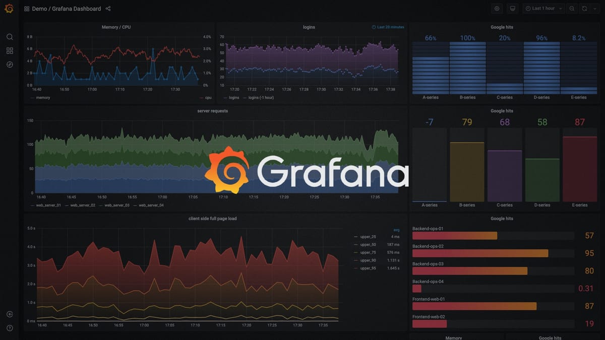 「Grafana可观测性平台」