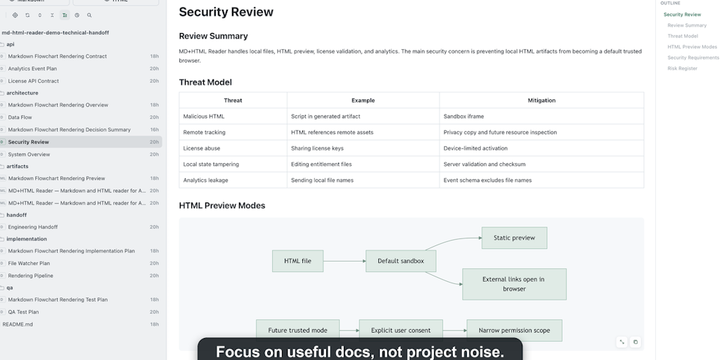 Review AI-Generated Docs Safely with a Lightweight macOS Reader